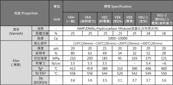 VE Series：圖片 2